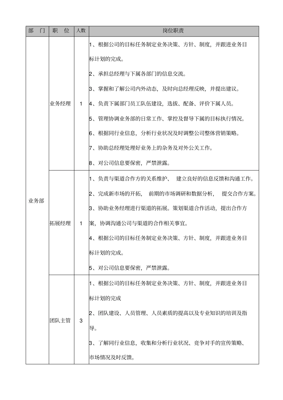 组织架构与岗位职责_第2页