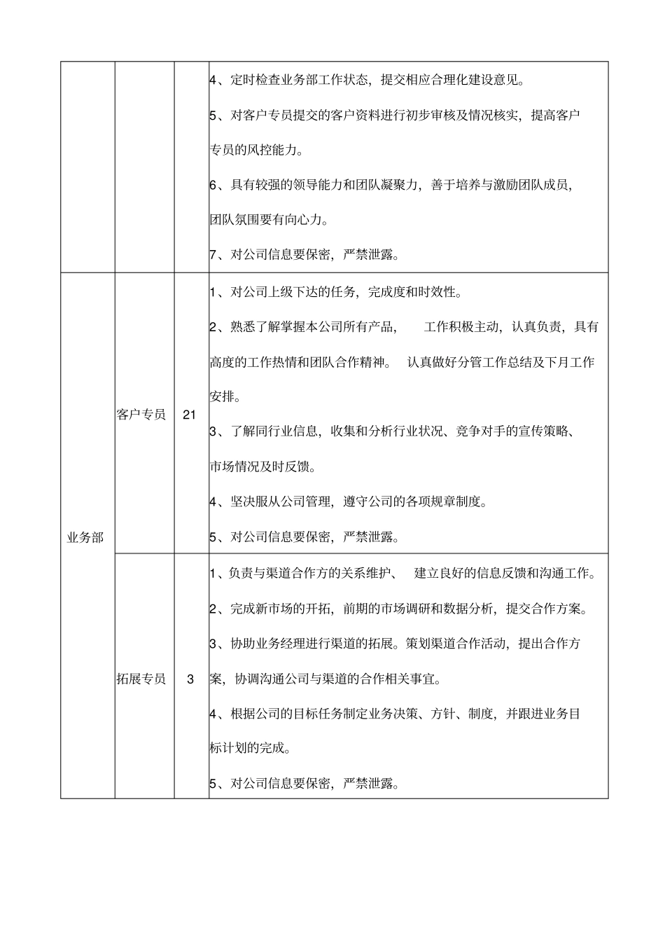 组织架构与岗位职责_第3页