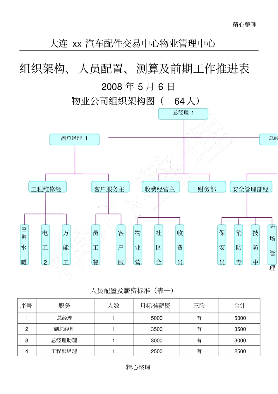 组织架构人员配置测算及前期工作推进表_第1页
