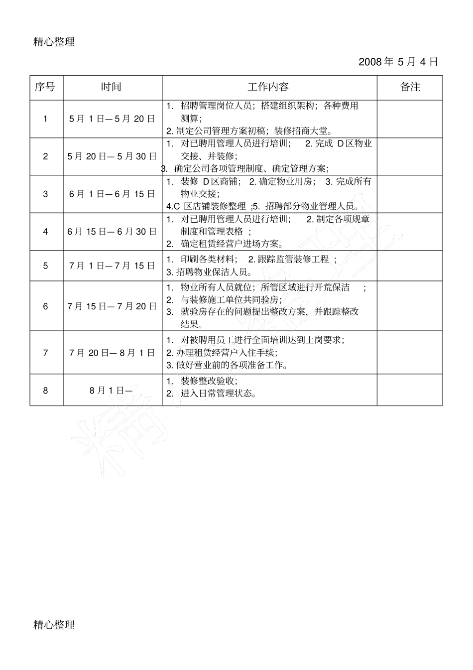 组织架构人员配置测算及前期工作推进表_第3页