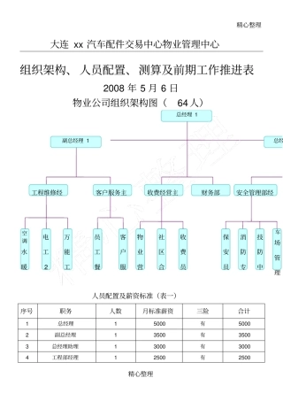 组织架构人员配置测算及前期工作推进表