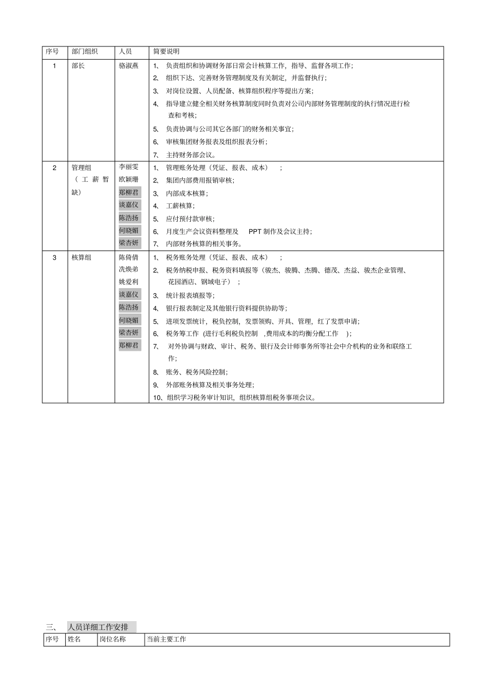 组织架构及详细工作安排财务部_第2页