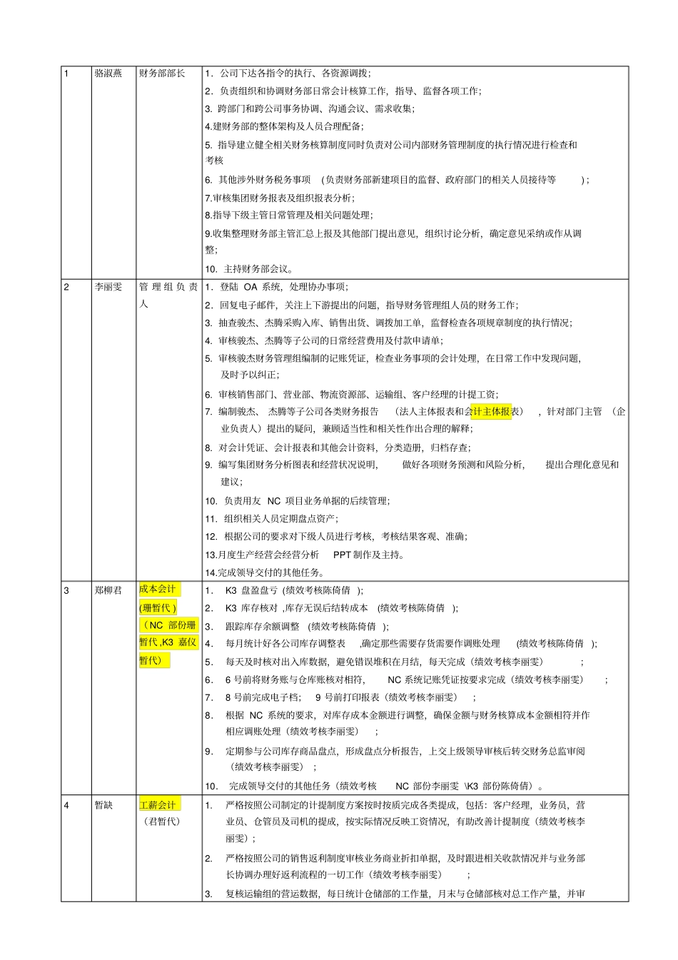 组织架构及详细工作安排财务部_第3页