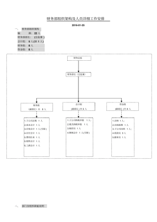 组织架构及详细工作安排财务部