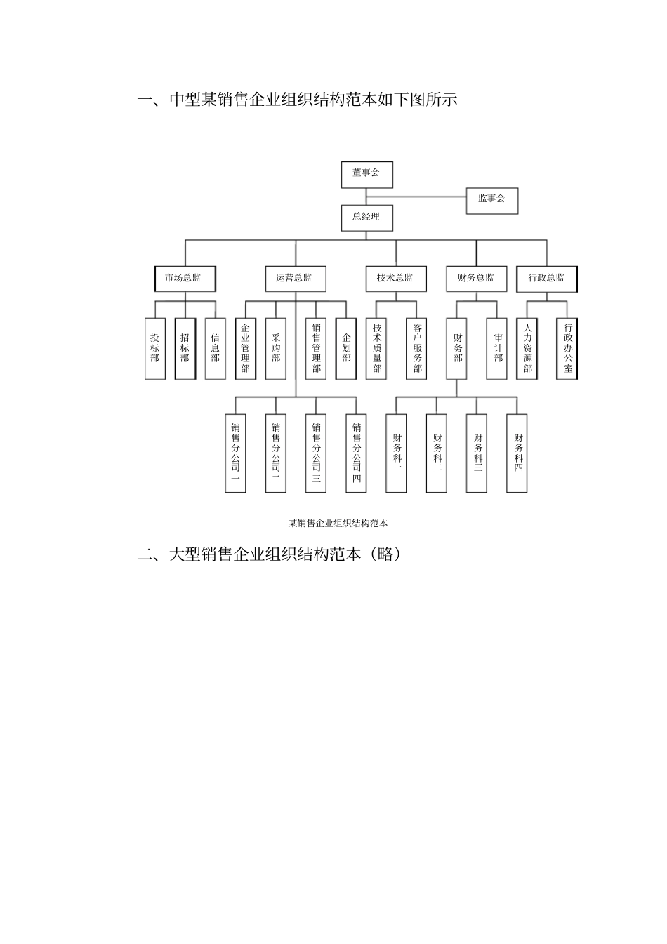 组织架构范本_第1页
