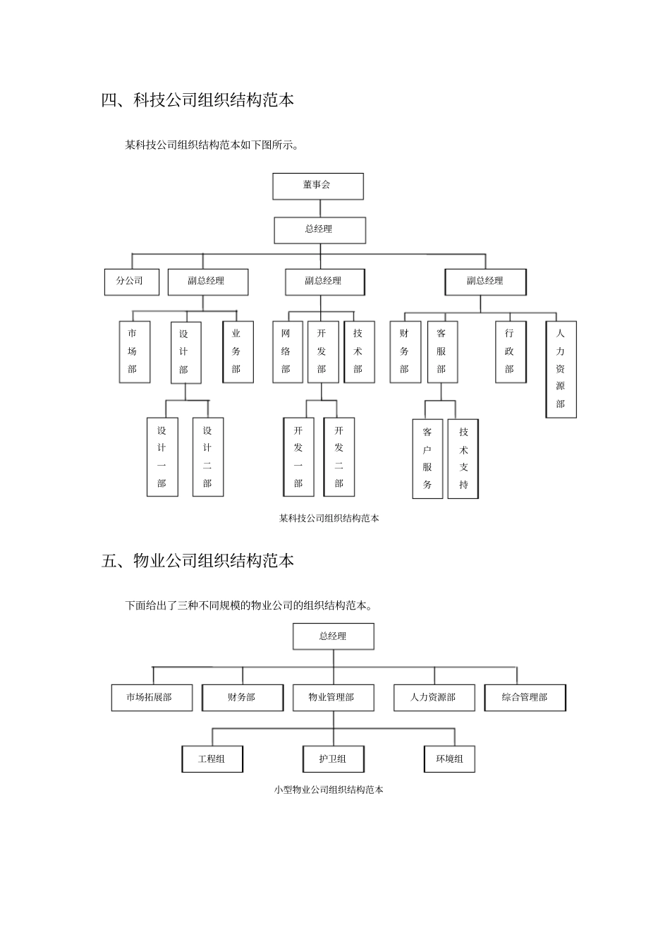 组织架构范本_第3页