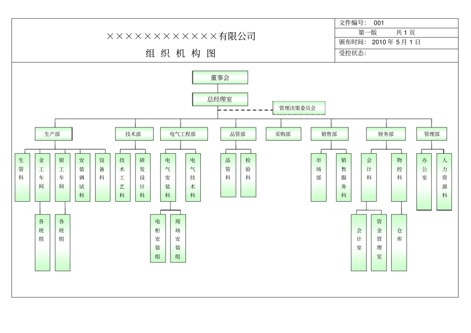 组织架构管理架构_第1页