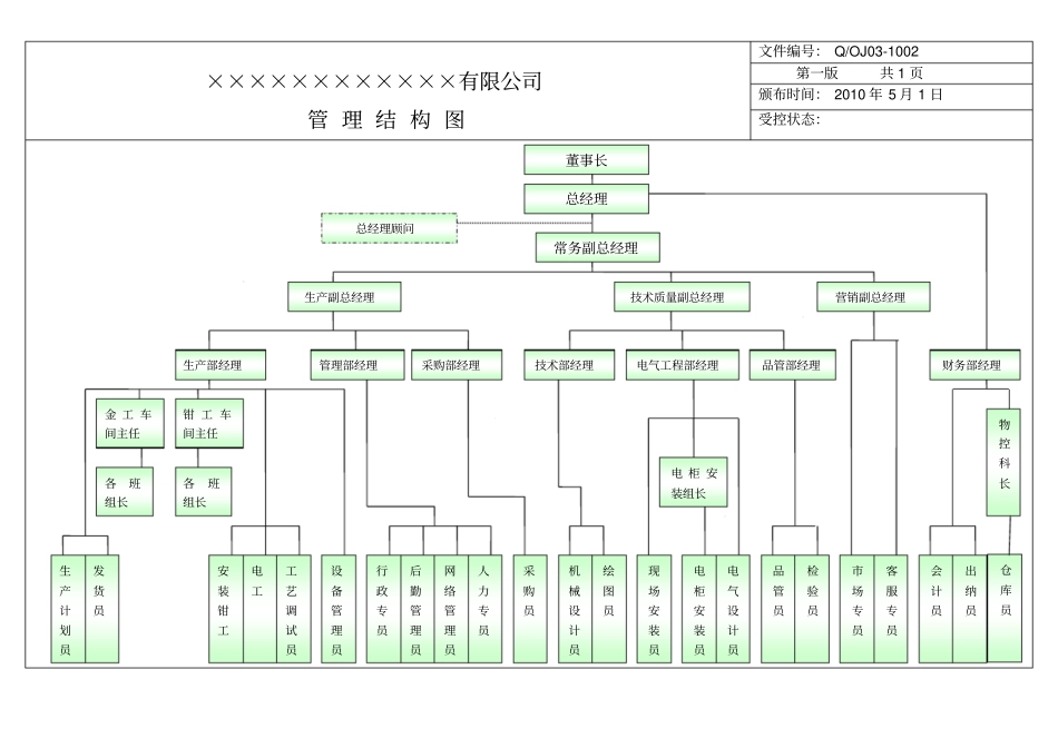 组织架构管理架构_第2页