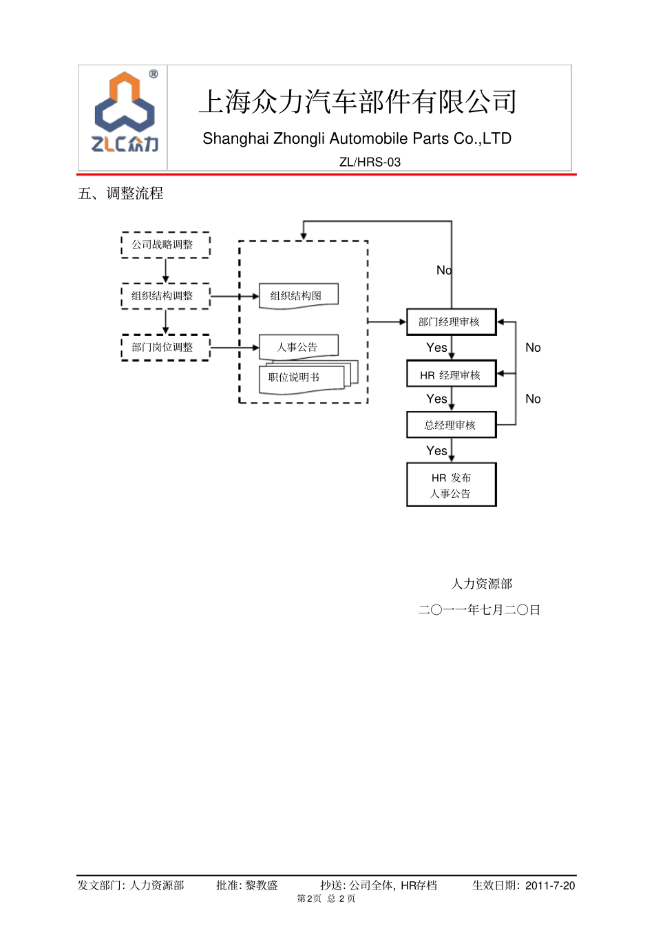 组织架构及人事公告发文规范_第3页