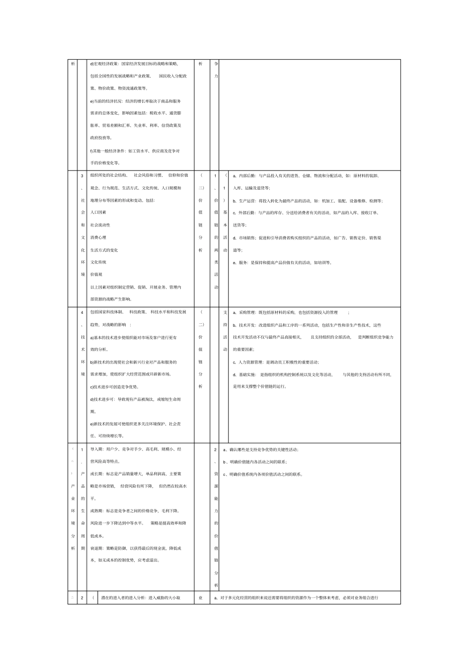 组织的内外部环境的分析的具体内容及分析表手打_第2页