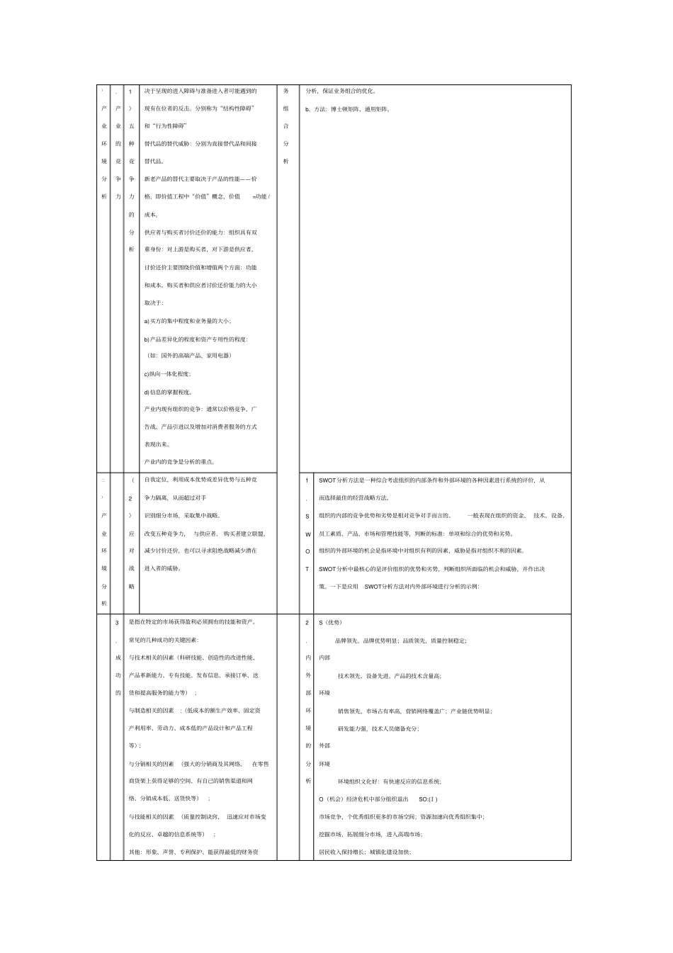 组织的内外部环境的分析的具体内容及分析表手打_第3页