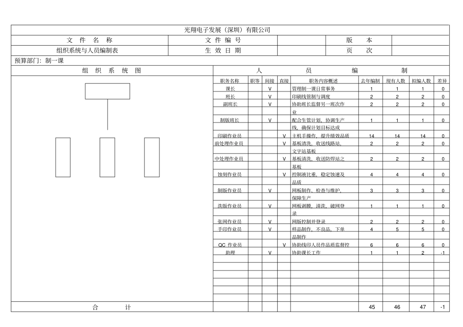 组织系统与人员编制表_第3页