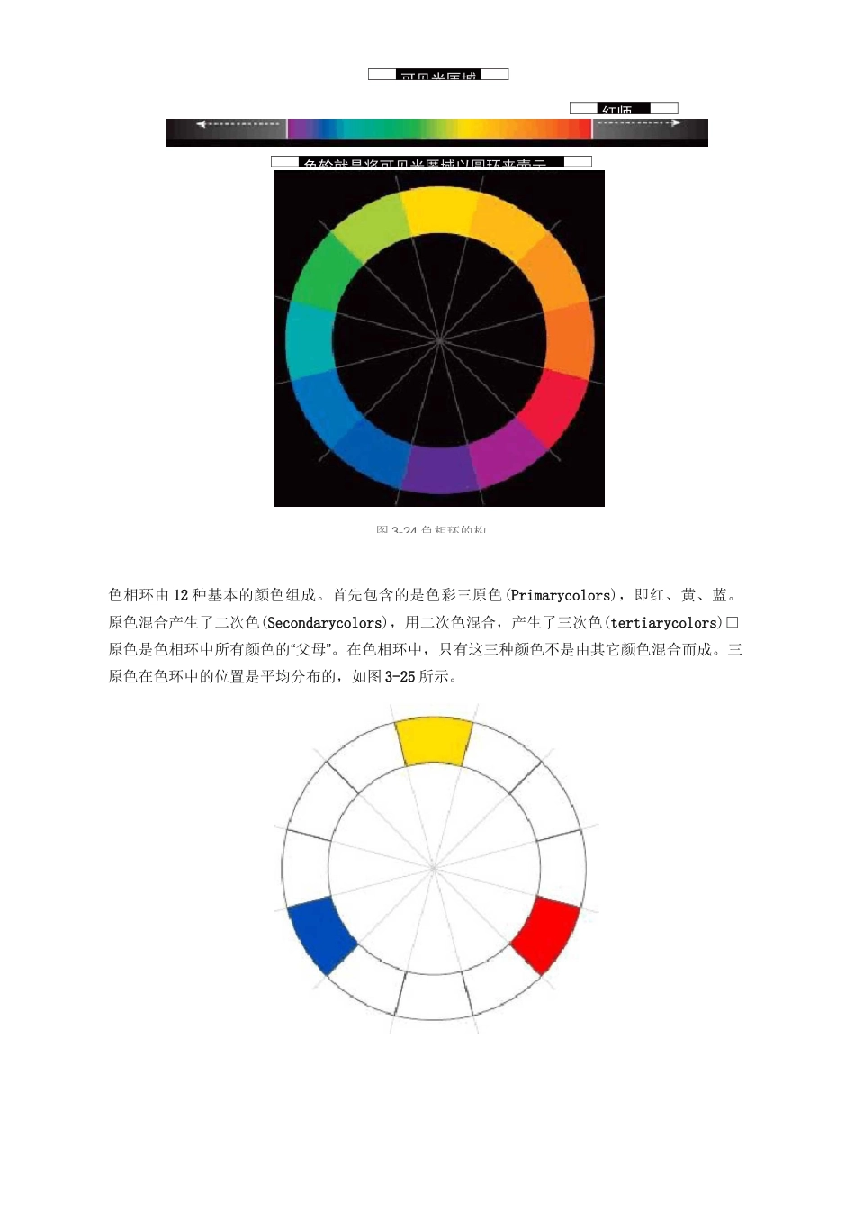 色相环配色原理_第2页