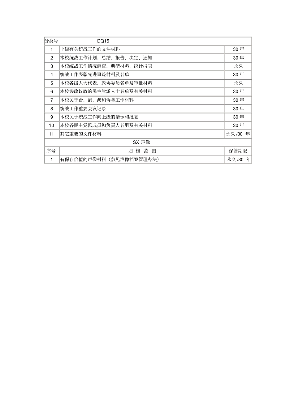 组织部文件材料归档范围和保管期限表_第2页