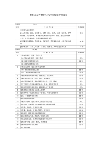 组织部文件材料归档范围和保管期限表