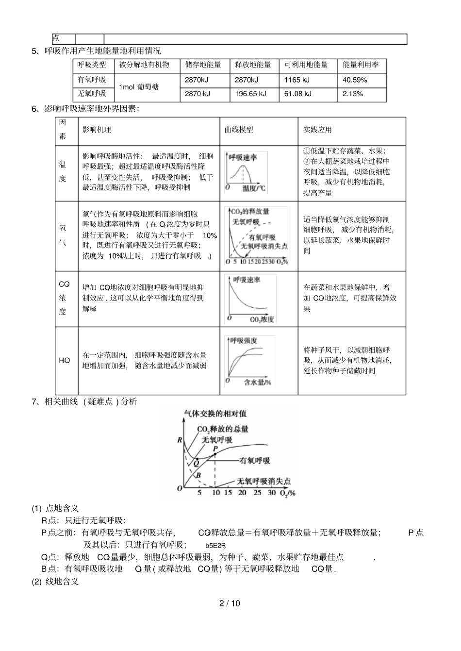 细胞呼吸专题考试_第2页