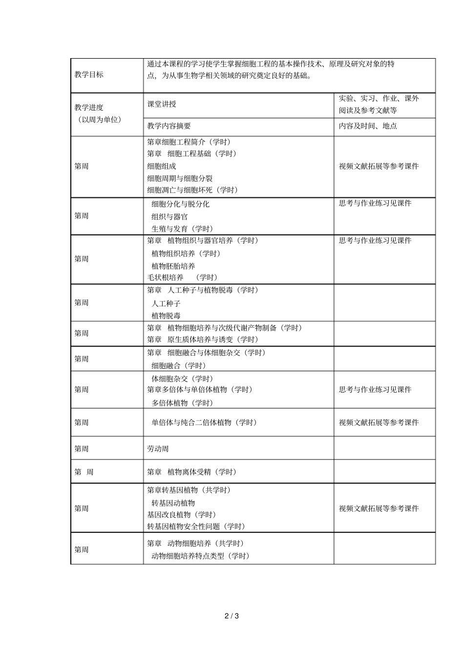 细胞工程课程说明书_第2页