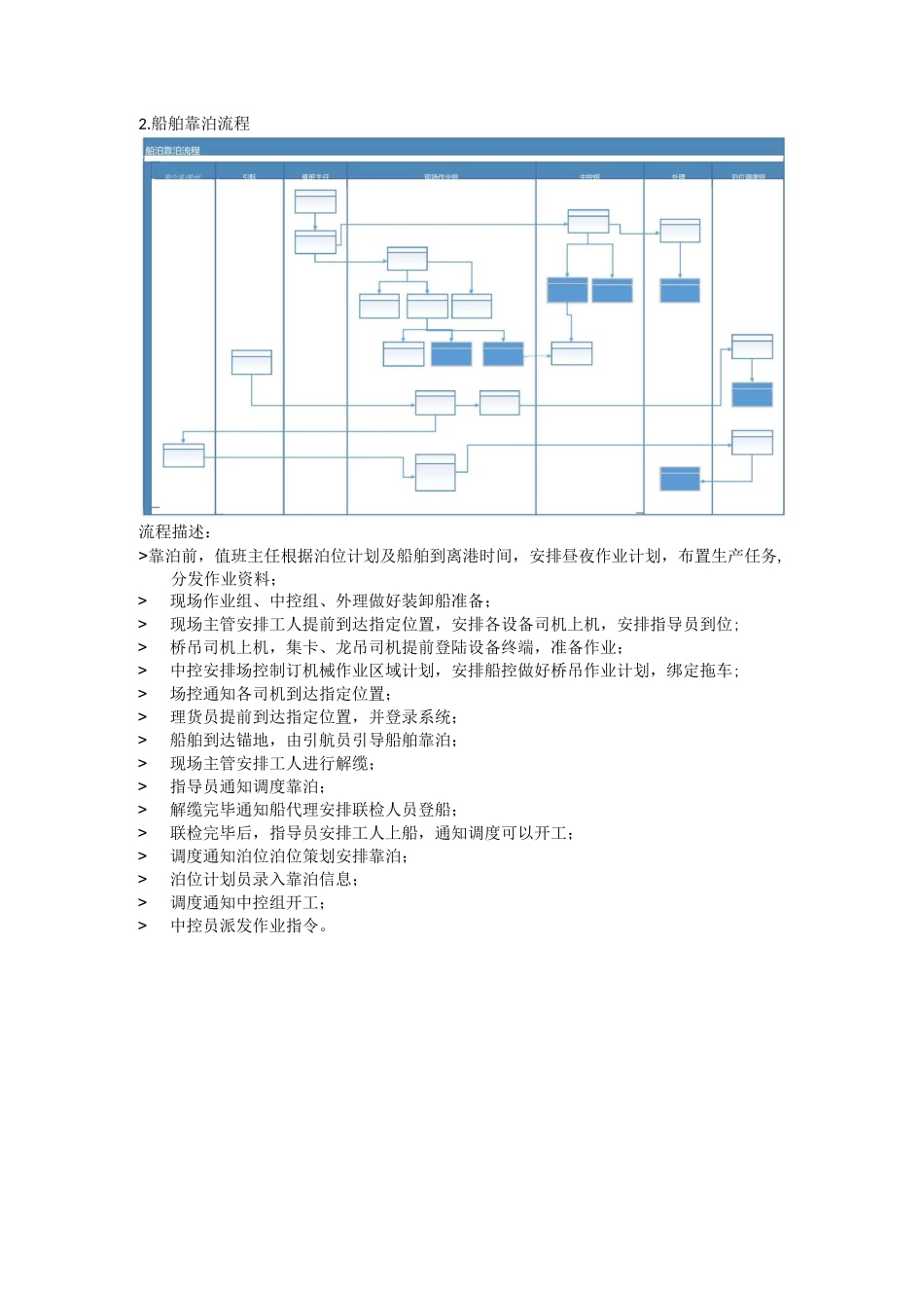 码头-集装箱流程及描述_第2页