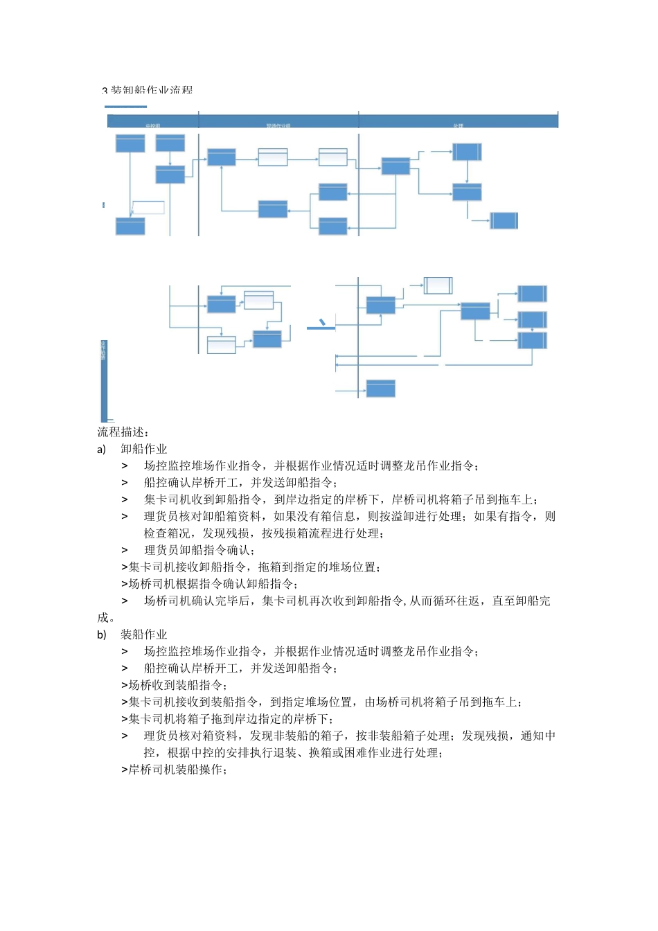 码头-集装箱流程及描述_第3页