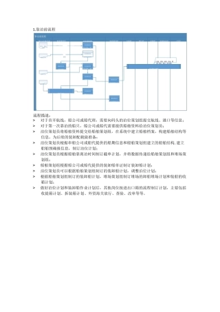 码头-集装箱流程及描述