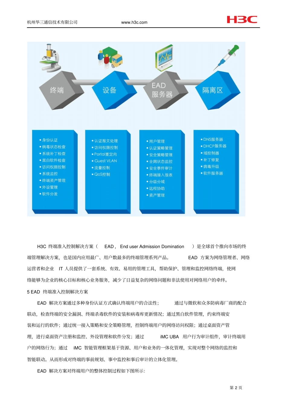 终端准入控制功能及方案资料_第2页