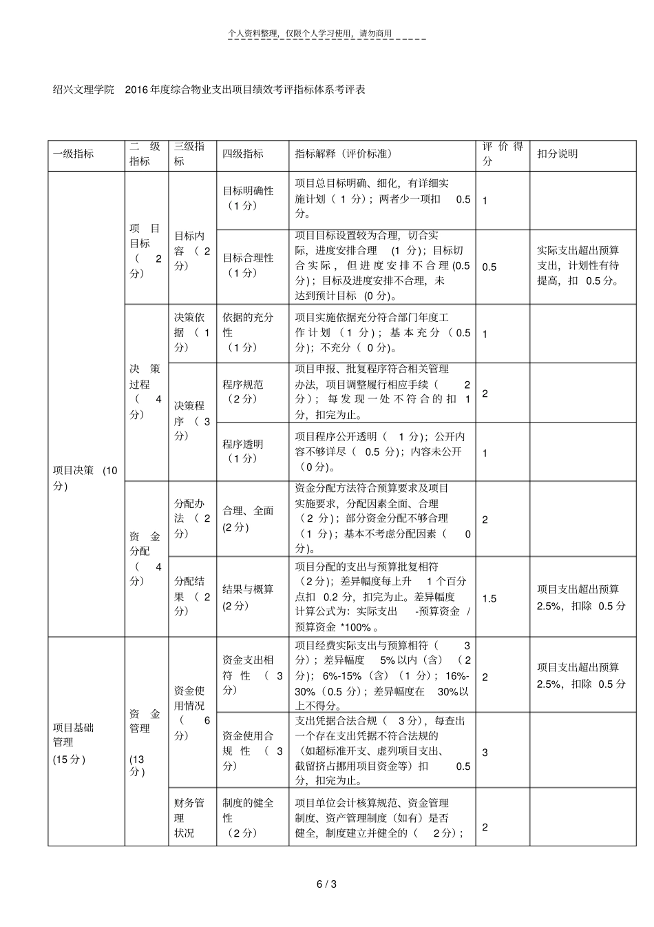 绍兴文理学院年综合物业支出项目绩效考评指标体系考_第1页