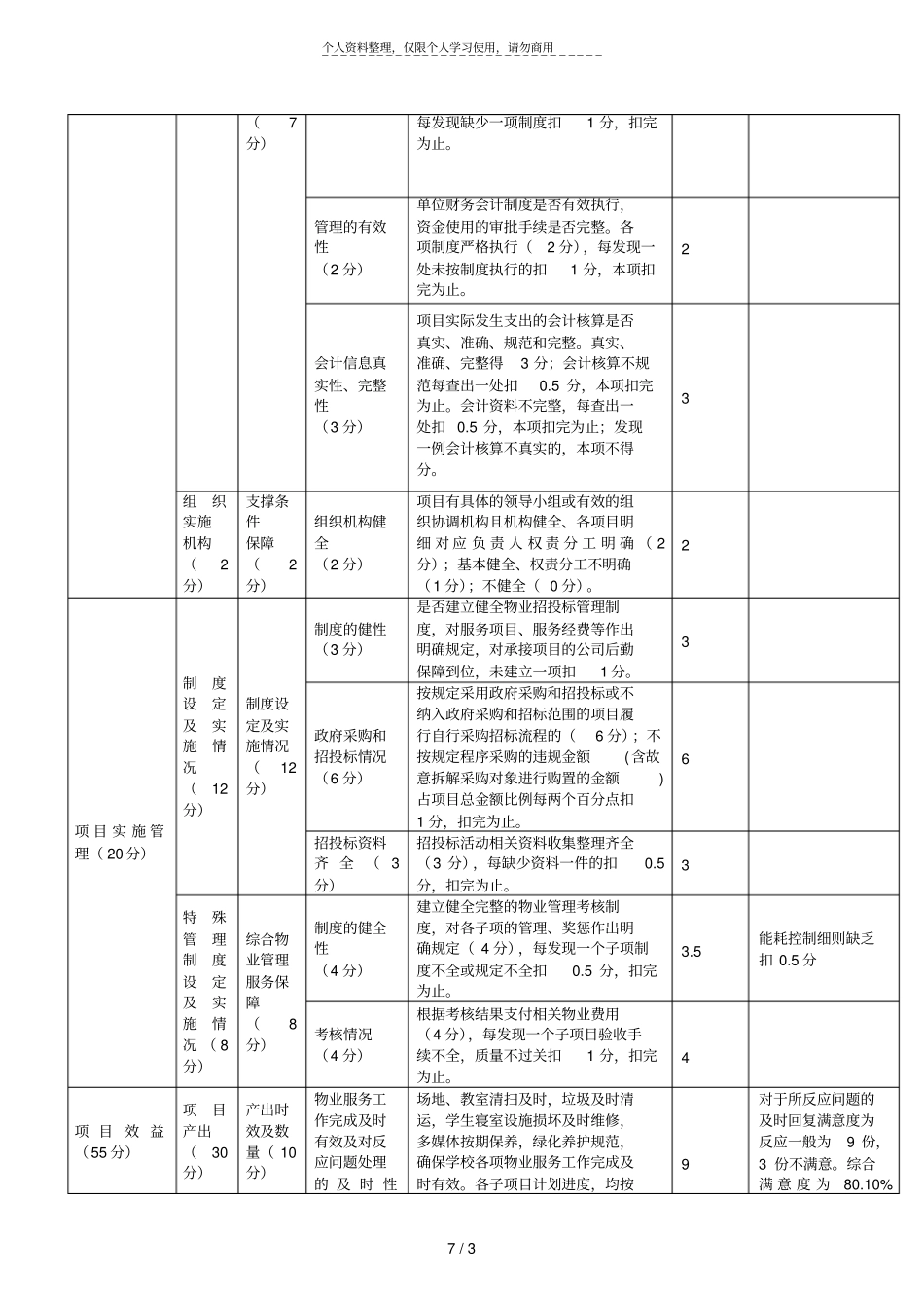 绍兴文理学院年综合物业支出项目绩效考评指标体系考_第2页