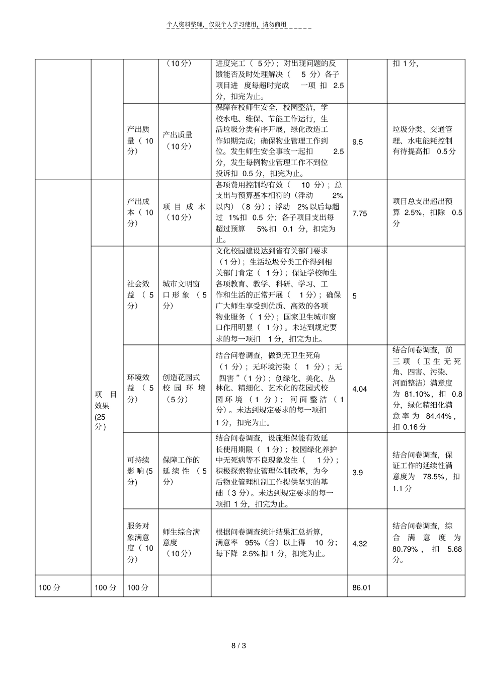 绍兴文理学院年综合物业支出项目绩效考评指标体系考_第3页