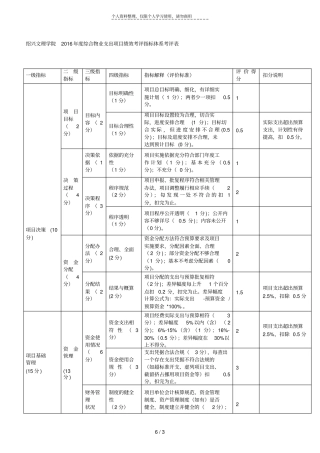 绍兴文理学院年综合物业支出项目绩效考评指标体系考