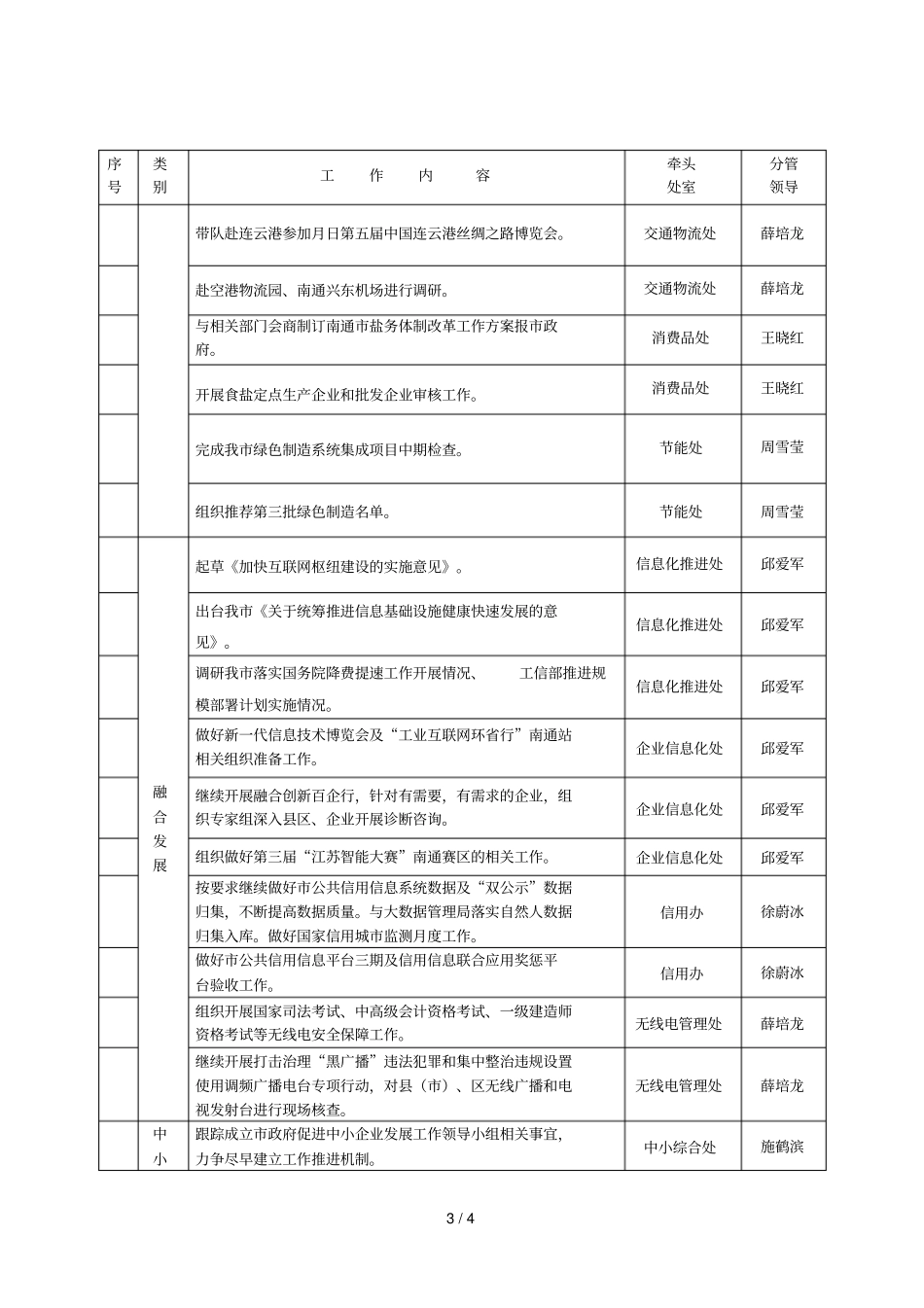 经信委2018年9月份重点工作安排_第3页