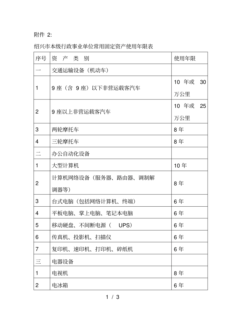 绍兴本级行政事业单位常用固定资产使用年限表001_第1页