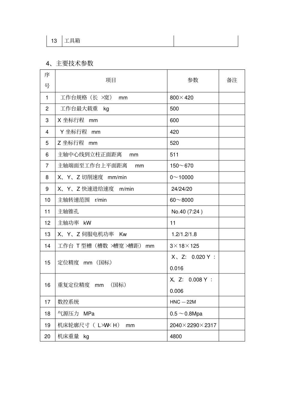 绍兴职教中心数控机床等专业类设备采购重新招标公告讲解_第3页
