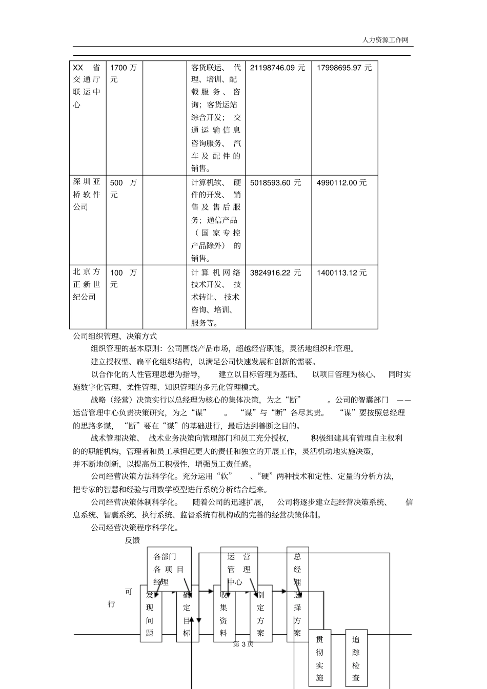 经典企业商业融资计划书模板_第3页