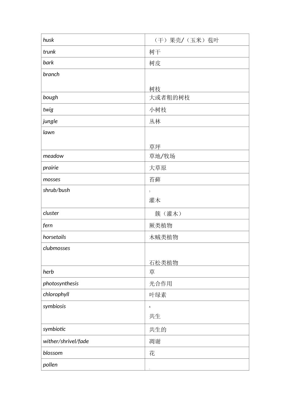 托福生物学词汇_第2页