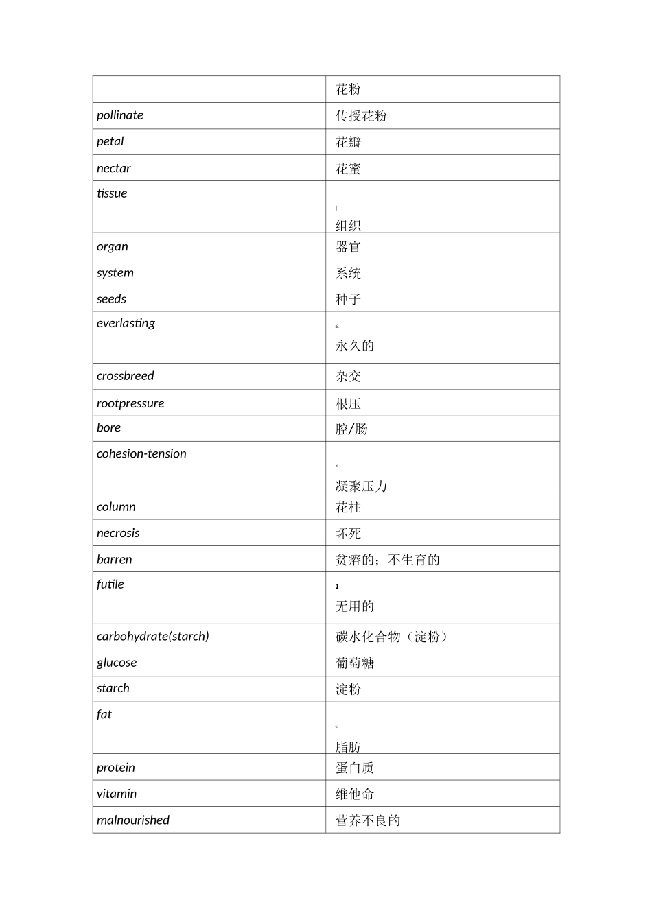 托福生物学词汇_第3页