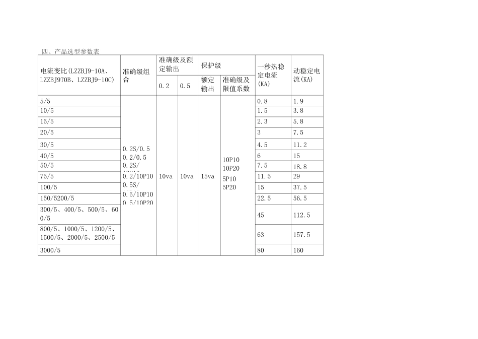 10kV电流互感器_第2页
