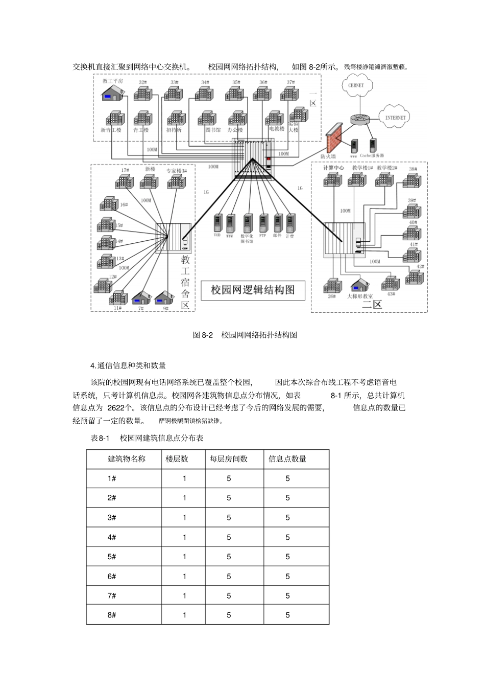 经典综合布线工程案例分析_第3页