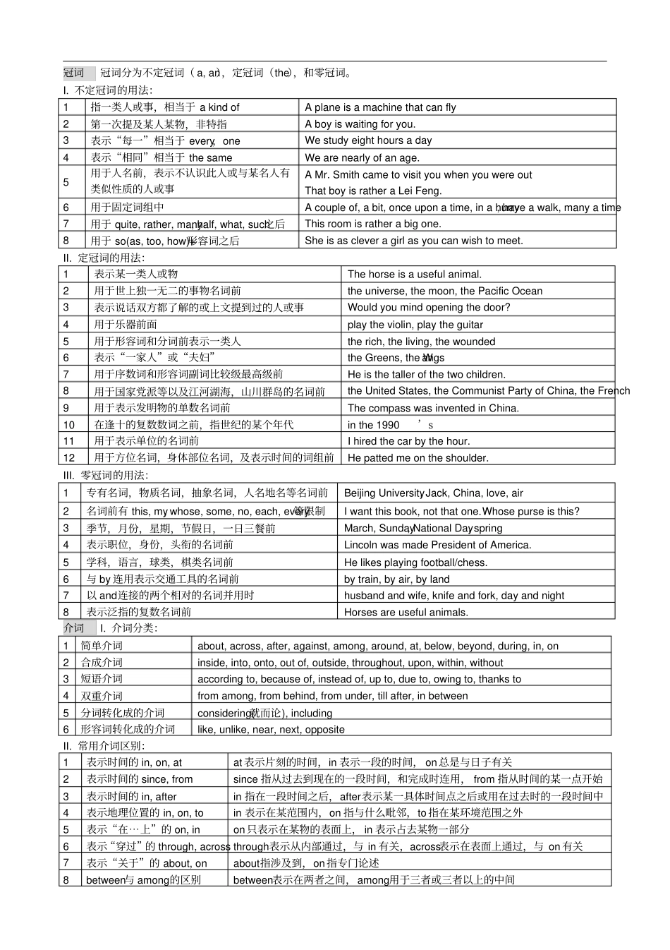 经典英语冠介连讲解_第1页