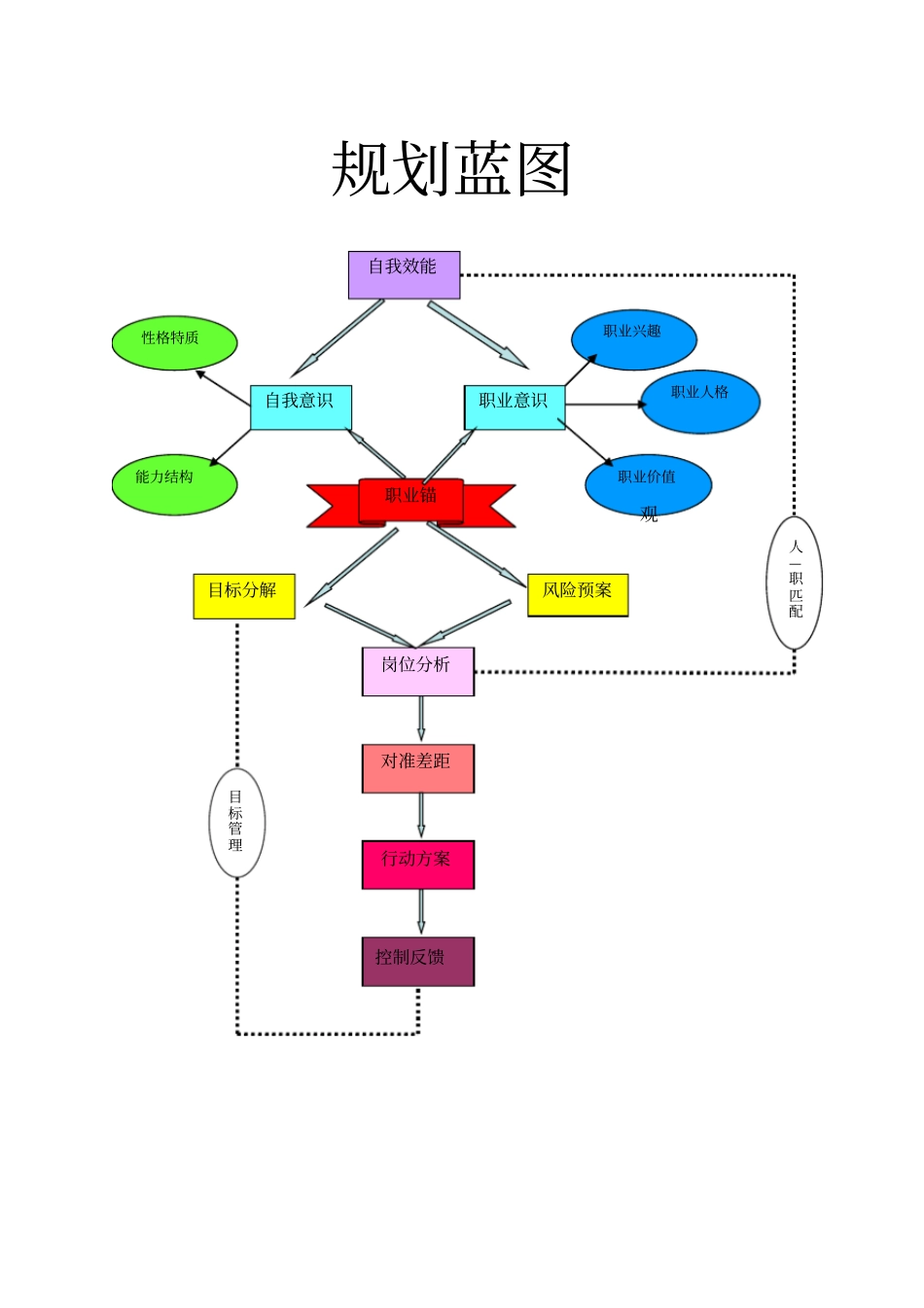 经济与管理学院职业生涯规划作品_第2页