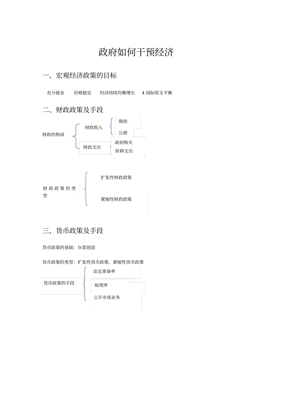 经济学基础概括_第1页