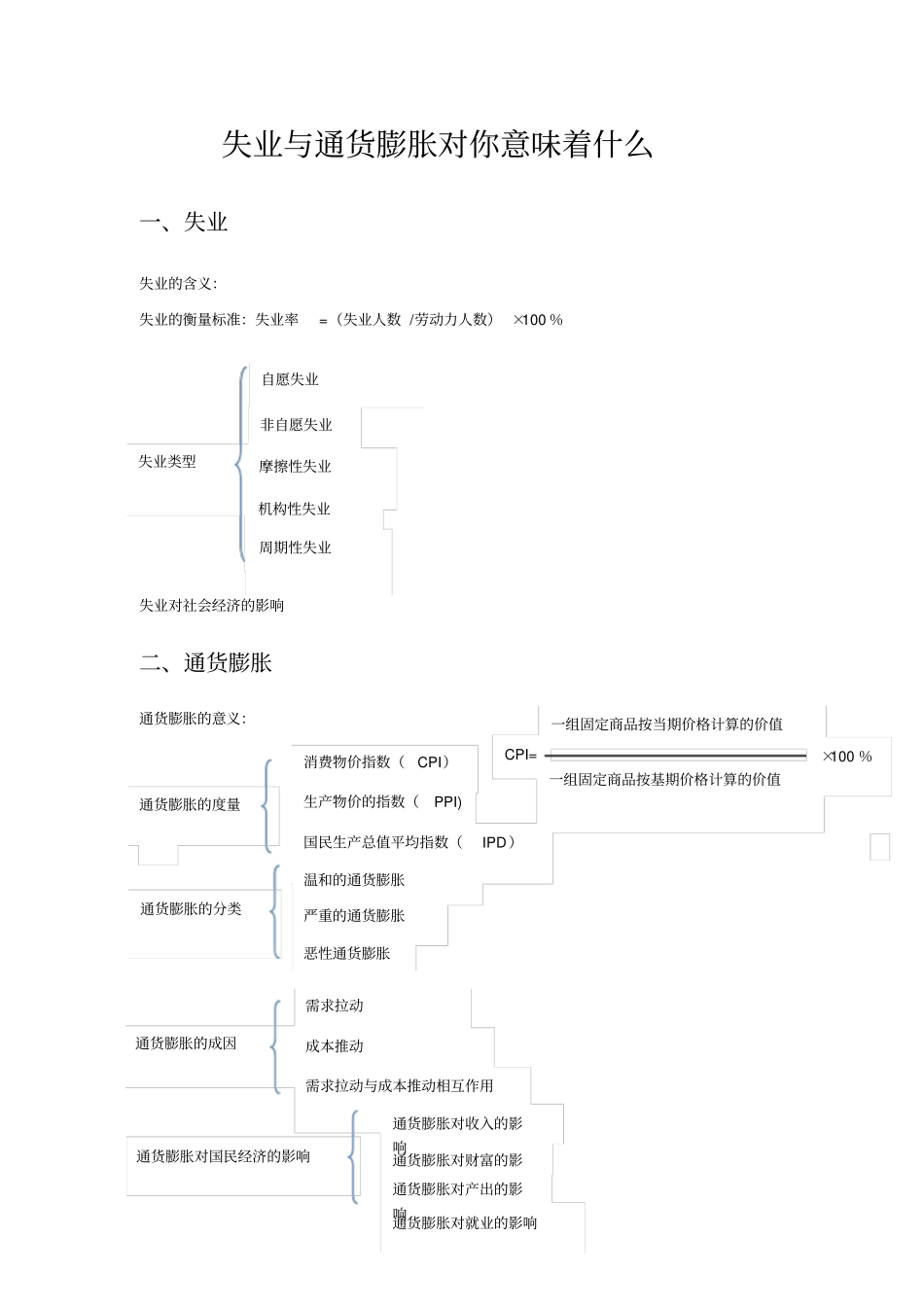 经济学基础概括_第2页