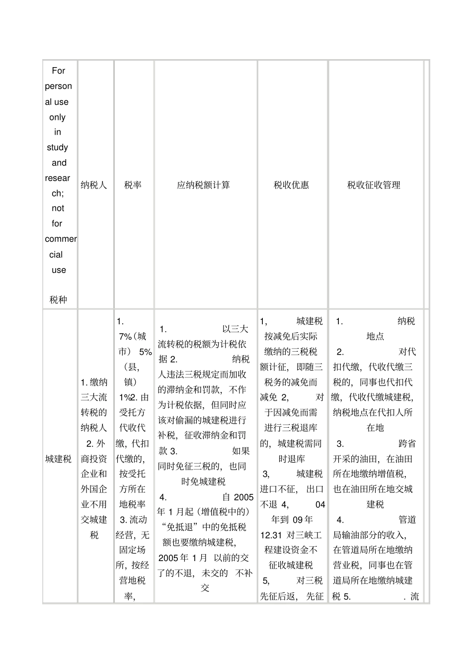 经济法税种小归纳_第1页