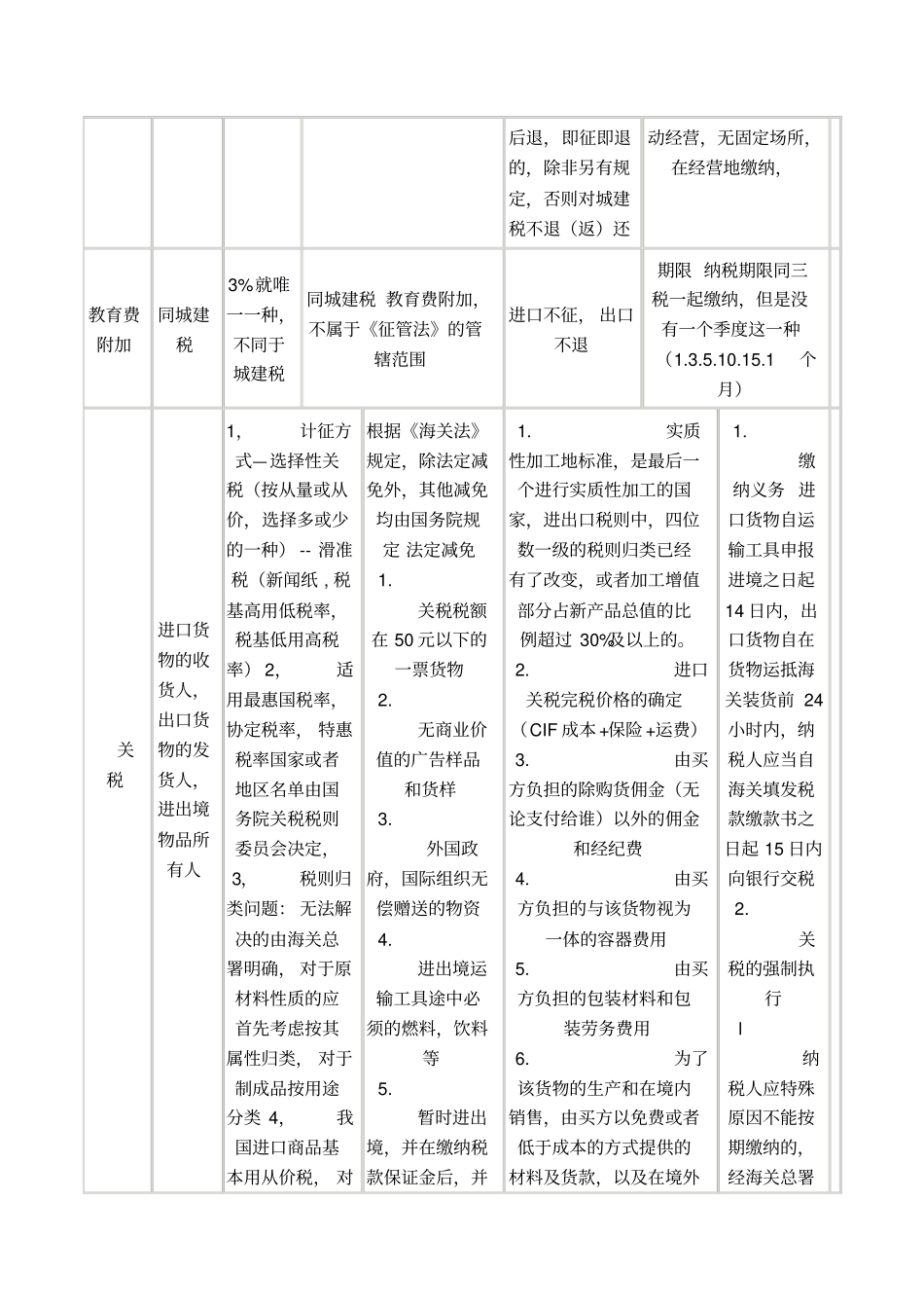 经济法税种小归纳_第2页
