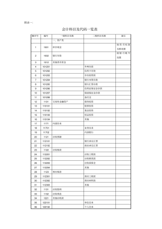 经济管理会计科目代码列表共10