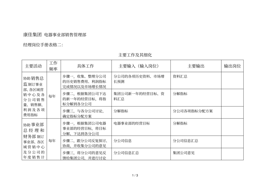 经理绩效评价样表5_第1页