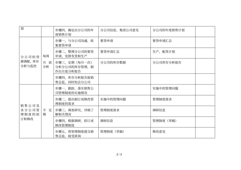 经理绩效评价样表5_第2页