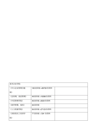 经营管理技能测试