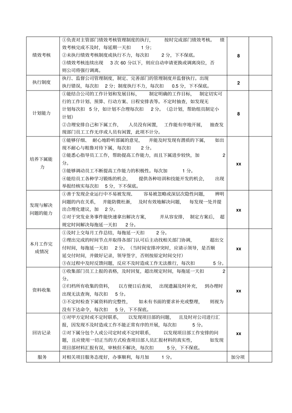 经营部经理绩效考核_第2页