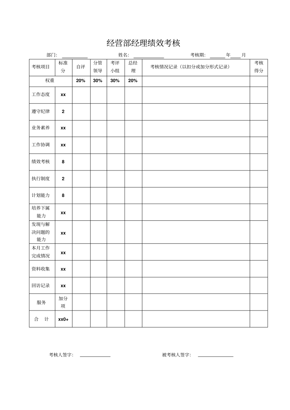 经营部经理绩效考核_第3页