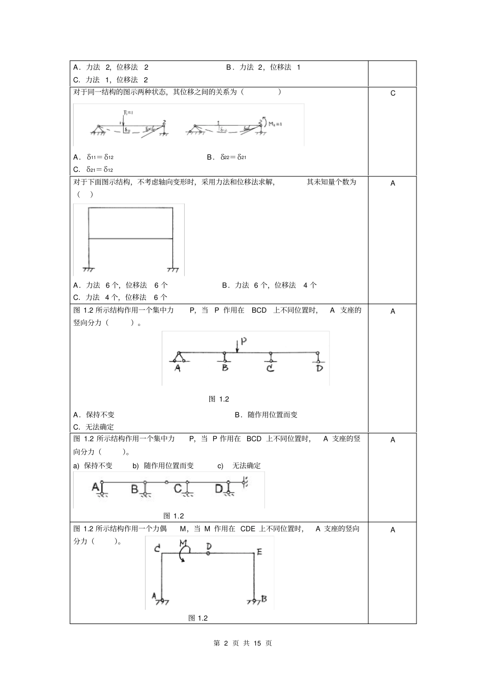 结构力学复习思考题_第2页